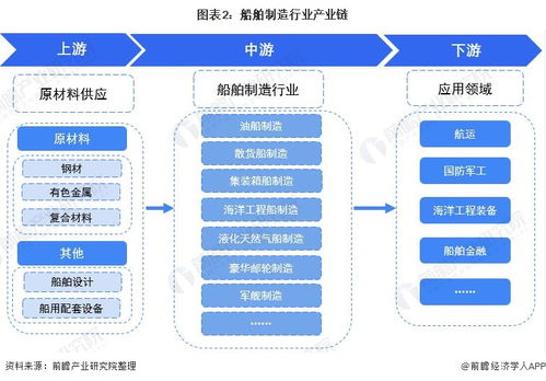 預(yù)見2021 中國船舶制造行業(yè)全景圖譜及軟硬件開發(fā)市場展望