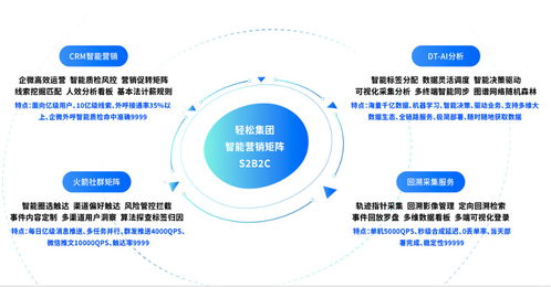 科技賦能，效率革新 輕松保以網絡技術內核驅動互聯網保險大發展