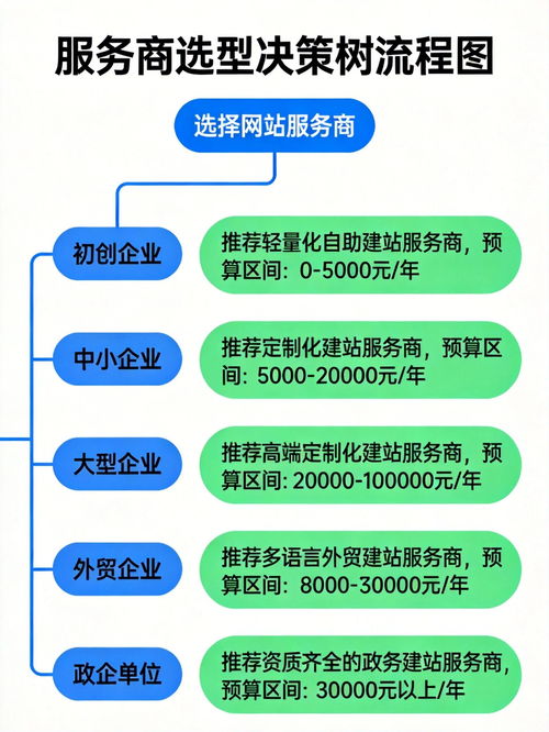 2026網(wǎng)站開發(fā)服務詳解與優(yōu)質(zhì)服務商盤點
