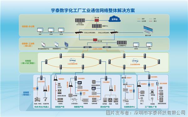 展會預告 | 蓄勢待發(fā)！宇泰科技邀您共赴中國青島領略國際工業(yè)自動化技術(shù)及裝備展覽會的魅力