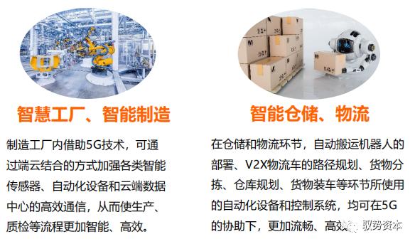一文看懂5G應用場景